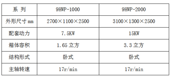 卧式飼料(liào)混合機